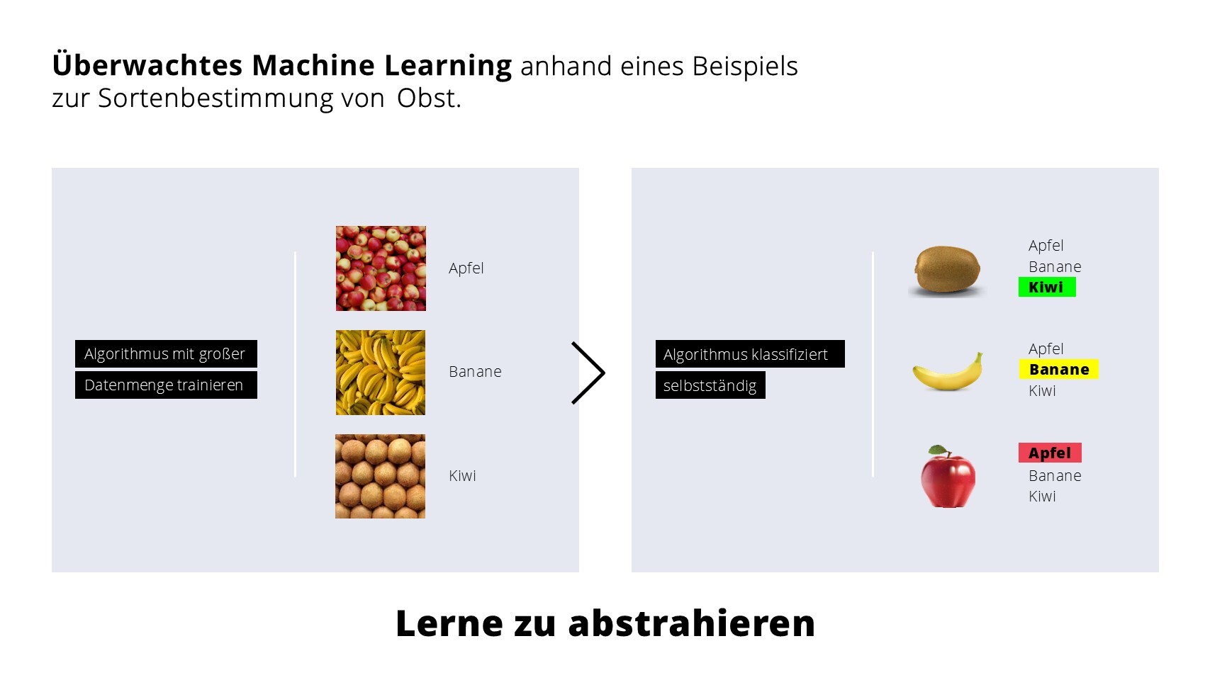 Supervised Learning