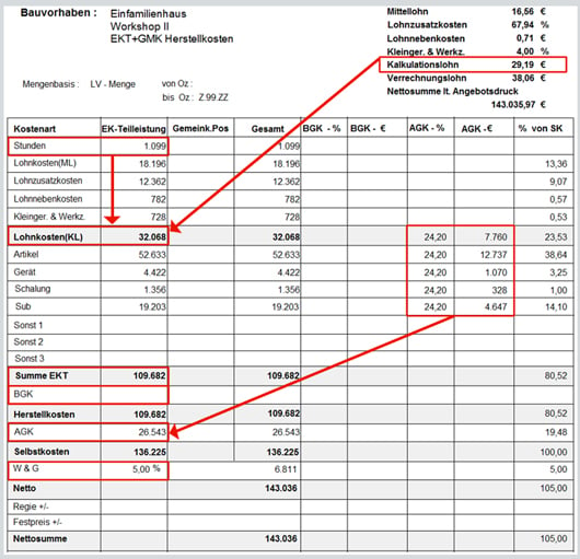 Ade Preisdumping – Existenzsicherung Durch Richtige Kalkulation Im ...