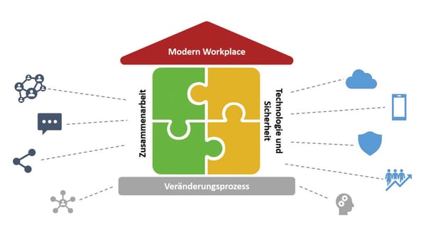 Modern Workplace Bau