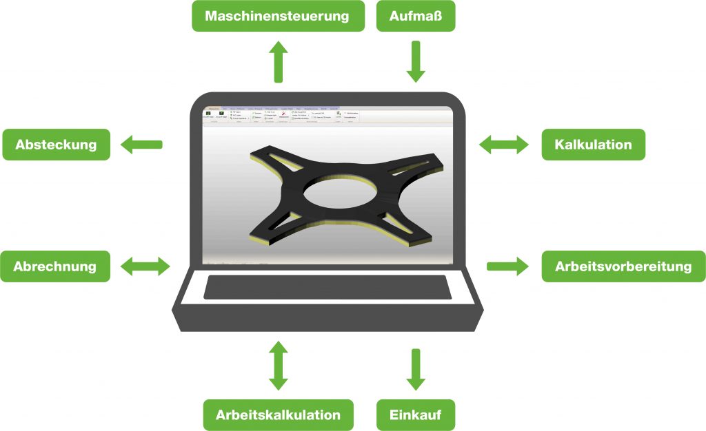 BIM Abrechnung Bau